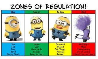 Celebrate SEL Day!  The Zones of Regulation