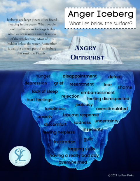 Emotion Identification Intermediate - SELspace